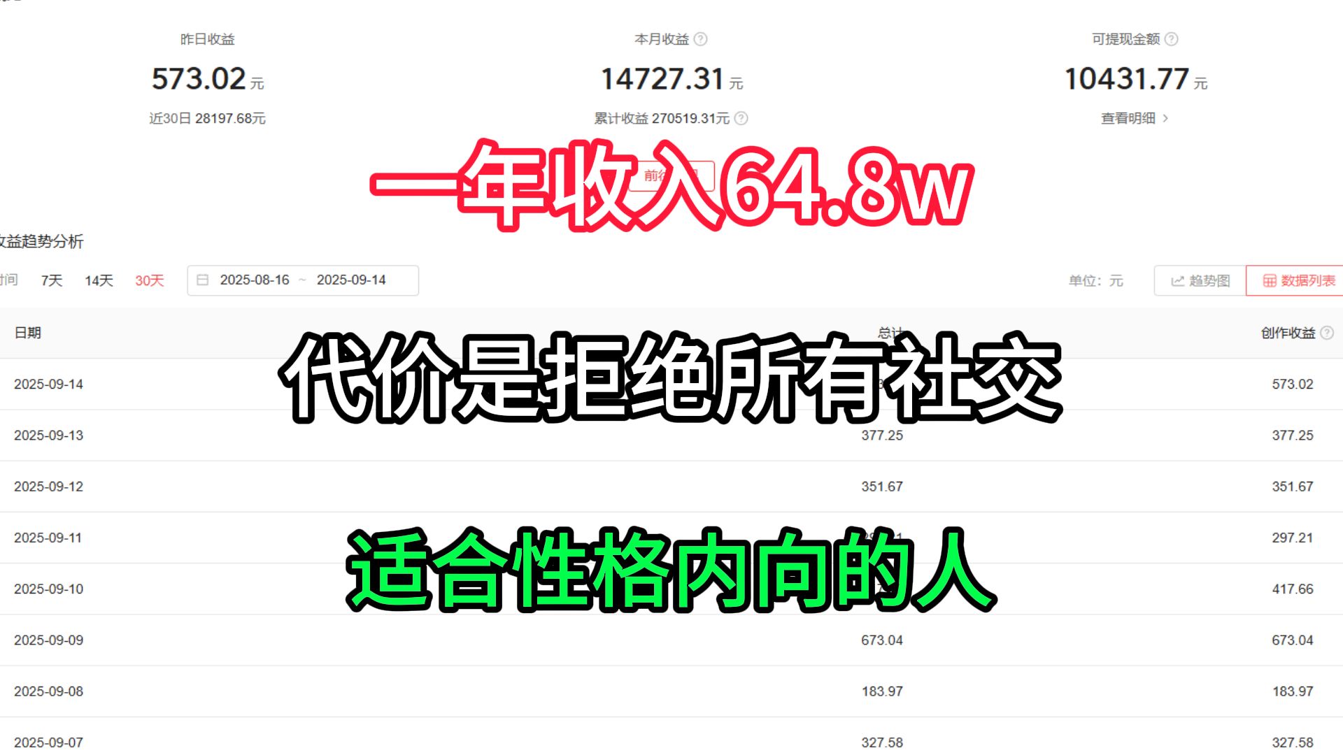坚持在b 站抄书，昨日到手691.46，零 成本副业人人可做！分享我的操作过程～最佳商机