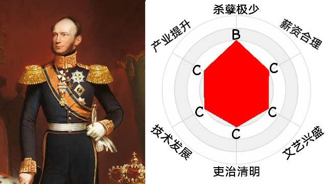 荷兰政治领袖的治国理能与功过评析